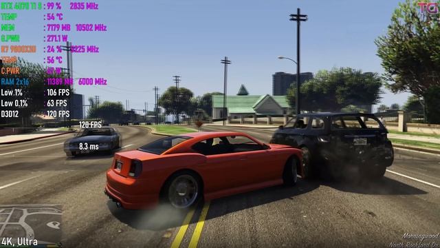 GTA 5 Enhanced --- AMD Radeon RX 9070 XT vs GeForce RTX 4070 Ti SUPER | Ray Tracing | DLSS / FSR