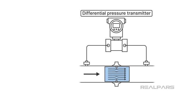 Hydraulic Systems - 4.3 Filters and Pump Protection