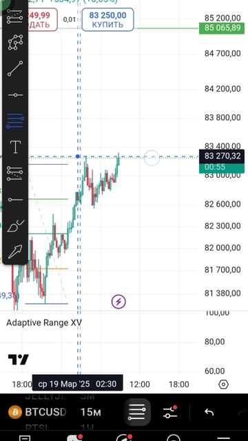 10-15% К ДЕПОЗИТУ/ ТРЕЙДИНГ С НУЛЯ/БИТКОЙН