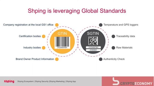 ICO Shping - Crypto Economy World Tour - Amsterdam