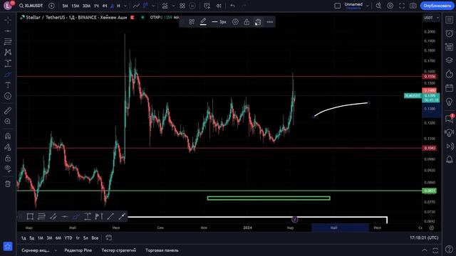РАБОТА ЗА БИТКОИНЫ 📈 ПРОГНОЗ BTC / LINK / CLV / ZEN / XLM / ICP / LTC / ETC