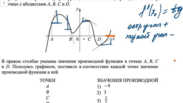 Решаем задачу на геометрический смысл производной из ЕГЭ по математике Базового уровня
