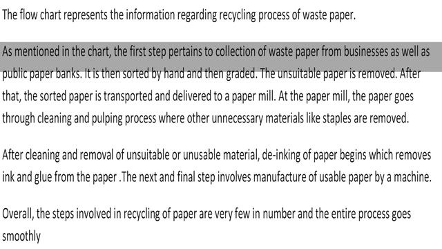 IELTS Academic Task 1 Flow Chart - The process of waste paper recycling  - Sample Answer