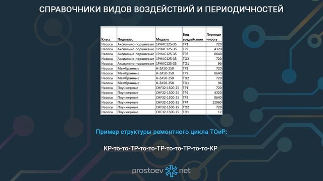 Разновидности справочников и данных НСИ ТОиР. СОР. РС. СН. Промышленное оборудование. Промышленность