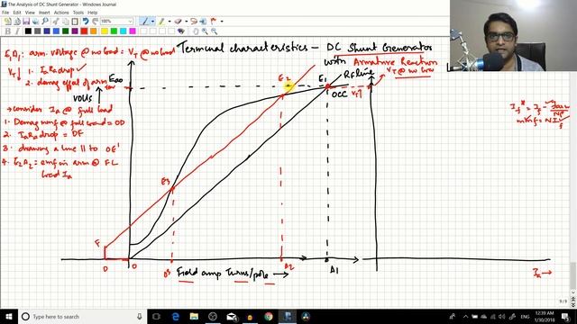 #20 DC Generator-Shunt generator - Terminal (Load)  characteristics Part 5 With Armature reaction