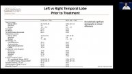 Cognition and Health Related Quality of Life in Adult Brain Cancer Patients - Jeffrey Wefel, PhD