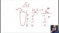 Bond ID Lab Explanation