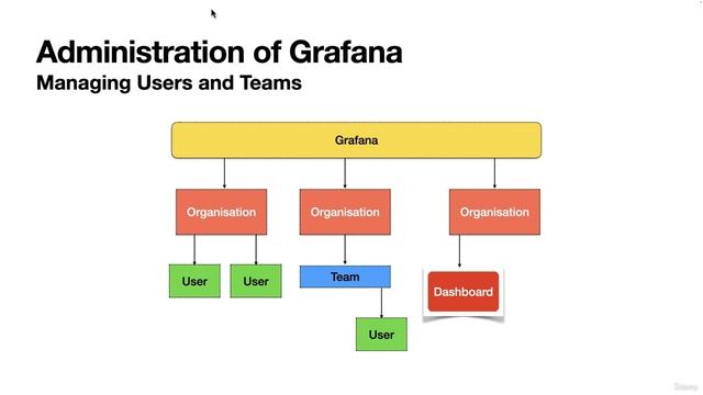 67. Overview of Administration in Grafana