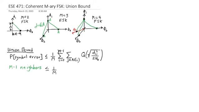 ESE 471 Digital Communication Theory: Coherent M-ary FSK Union Bound