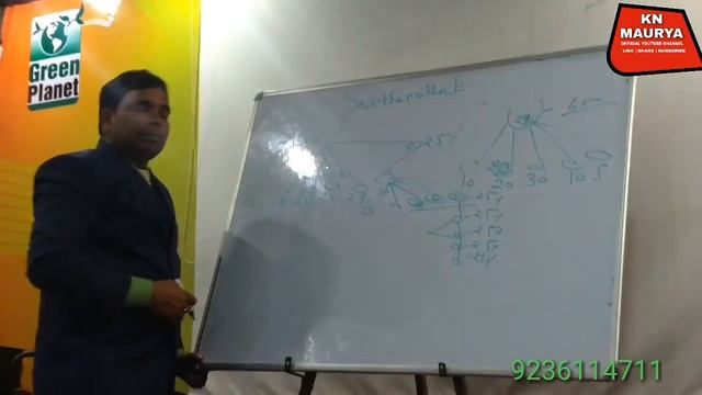 Green planet Bio Products Full Plan in Hindi,7505036821
