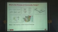 "Architecture of Community" by Swapnil Patil at IIA Convention