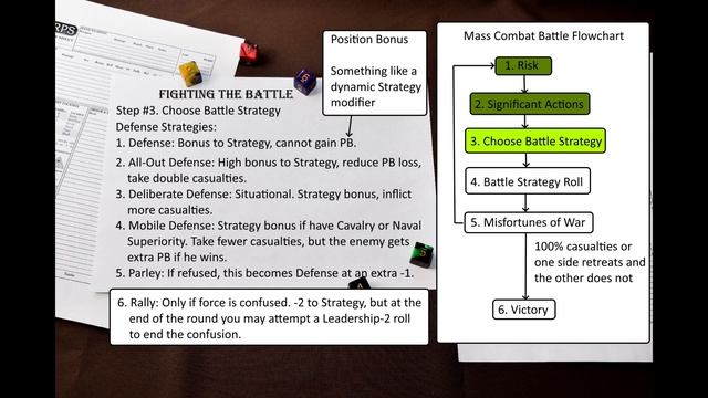 Mass Combat in GURPS, Part 3: Fighting the Battle