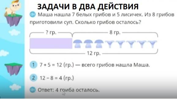 Математика 1 класс
Задачи в два действия