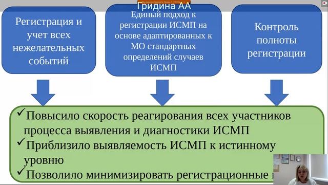 5 Гридина ред