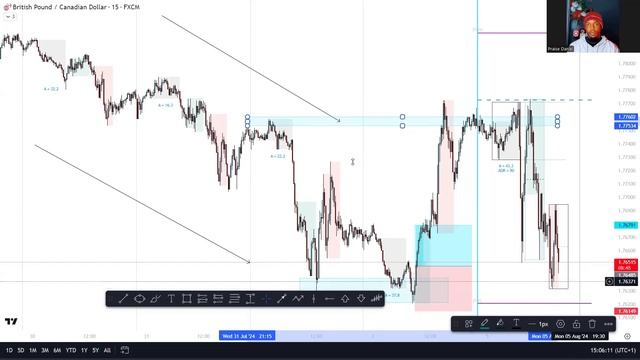 The Most Powerful London Session Trading Strategy
