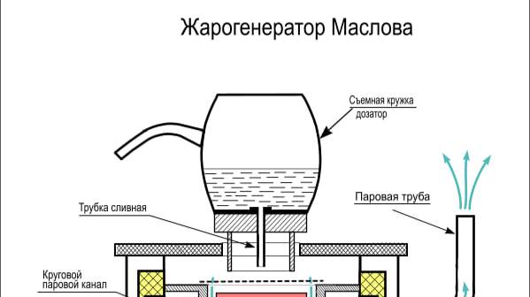 Тестируем новую печь для бани - Жарогенератор Маслова