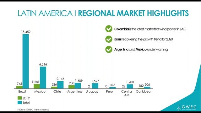 Webcast on Wind: Market Update and Outlook in the Americas