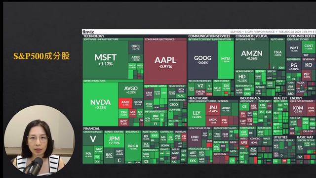 大盤終於反彈，公司財報卻透露衰退？SMCI、UBER、ABNB、UPST財報