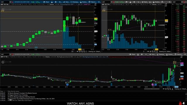 ASNS, YECO bullish