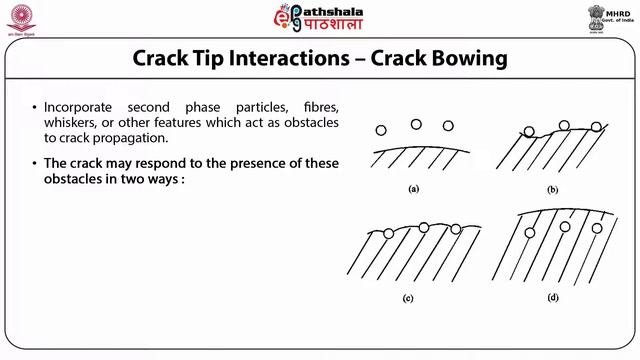 Materials Science P05 M-3.4 Fracture of Ceramics-2
