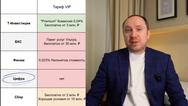 Как выбрать брокера  на российском фондовом рынке в 2025 году