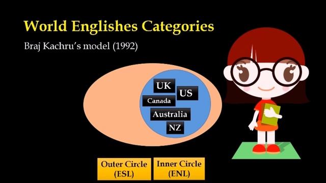 Linguistics for Dumb Me Series - Sociolinguistics: World Englishes
