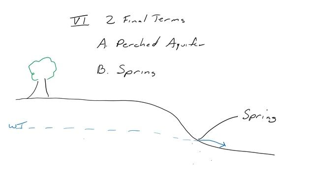 February 2  Lecture 2 Groundwater Background 2