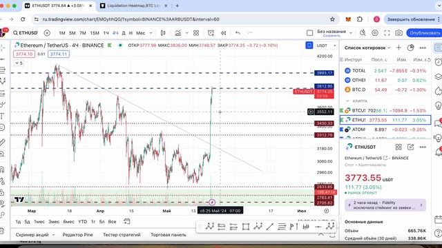Биткоин по 100? Где покупать?