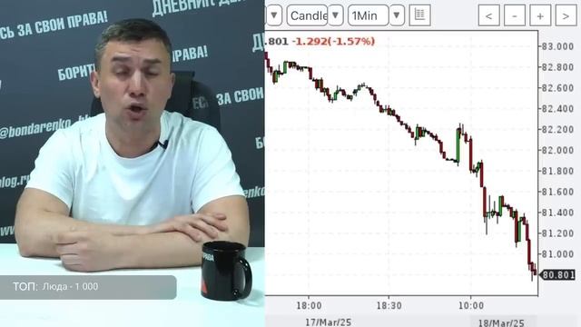 Доллар рекордно упал. У власти проблема