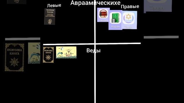 Религии 1 разбор