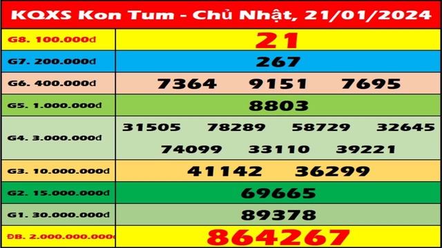 Xổ số Kon Tum ngày 21 tháng 1 - XSKT 21/1 - SXKT - XS Kon Tum | Xổ số kiến thiết Kon Tum hôm nay