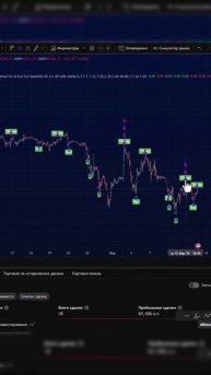 Статистика торговли при помощи GRID СТРАТЕГИИ на СПОТЕ
