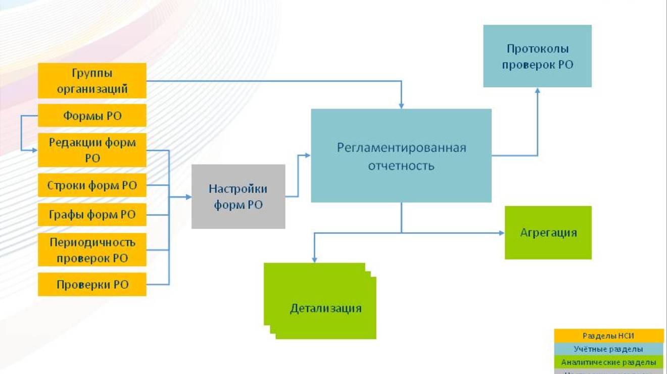 18.04.2018_Сервис регламентированной и управленческой отчетности