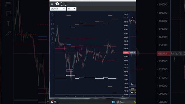 BTC/USD - Биткоин, цели и сигналы биржевых индикаторов.