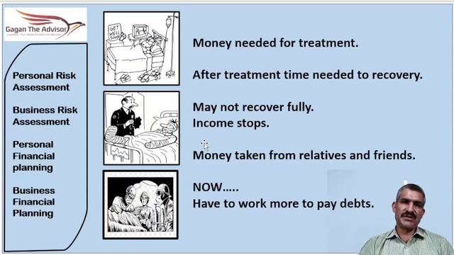 Why Life Insurance-1, Understand what life insurance does in case of Income stoppage due to Three D