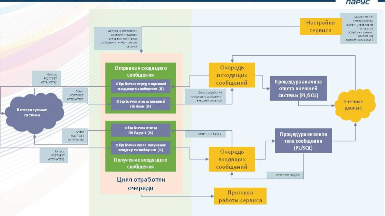 27.08.2019_Сервис интеграции с WEB API