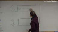 시냅스 전막-글루타메이트(Glu)-NMDAr(N-methyl-D-aspartate receptor)