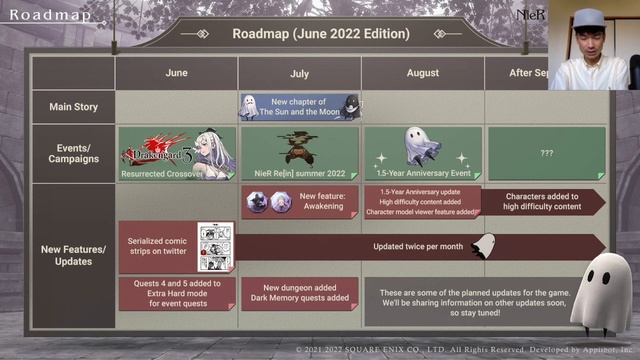 Nier Reincarnation - Director's Operations Letter #3