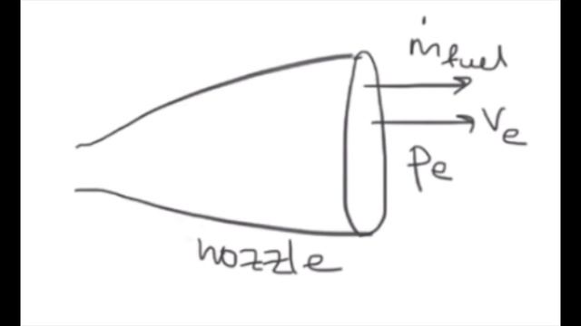 Rocket thrust equation