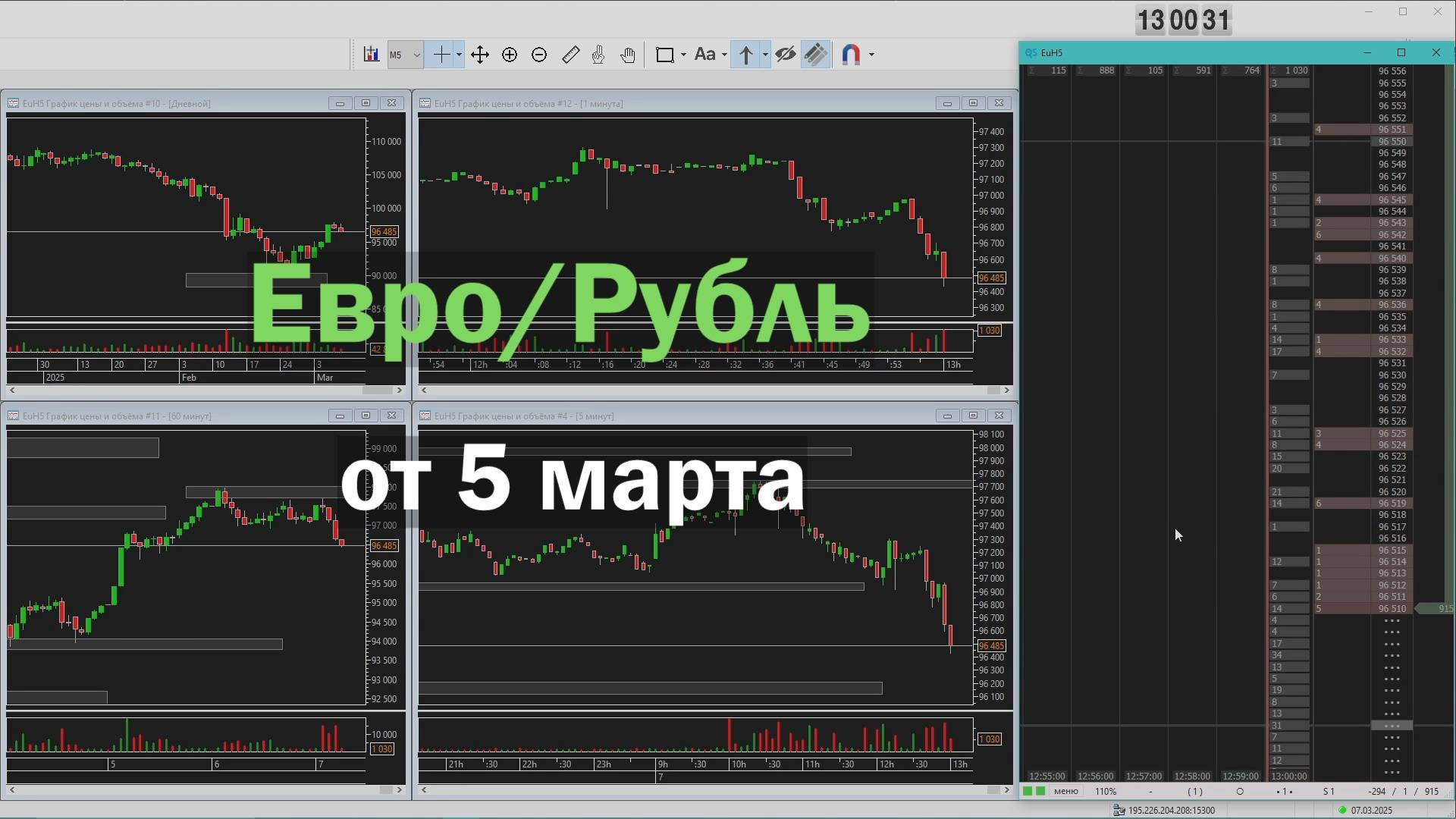 Отработка прогноза на пару Евро/Рубль от 5 марта