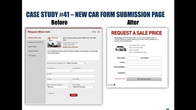 Increase Leads 50%: Leveraging A/B Testing and How the Brain Works