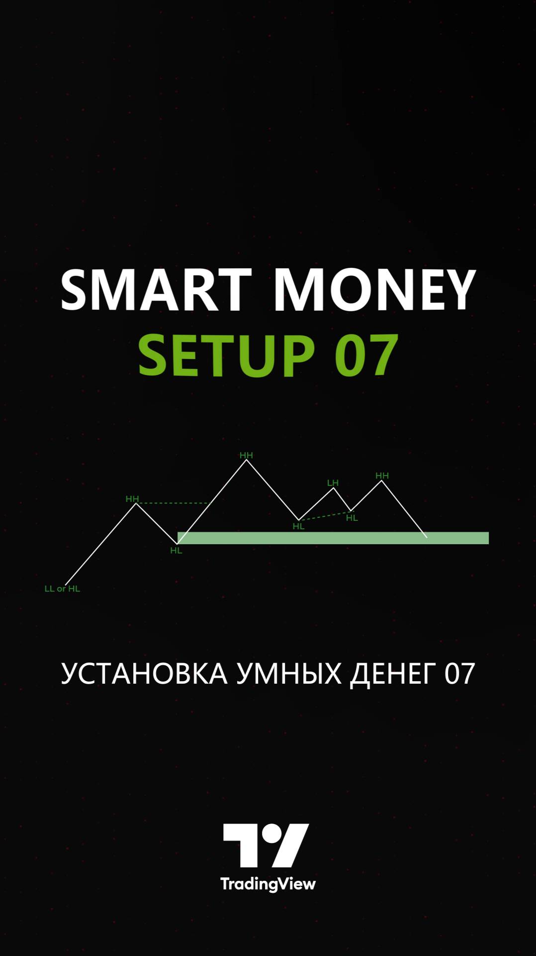 💡 Индикатор Smart Money Setup 07 – Охота за ликвидностью и малые OB в TradingView [TradingFinder]