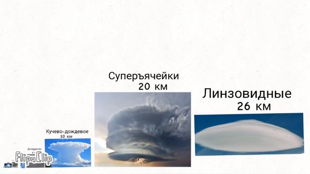 Размеры облаков и штормов