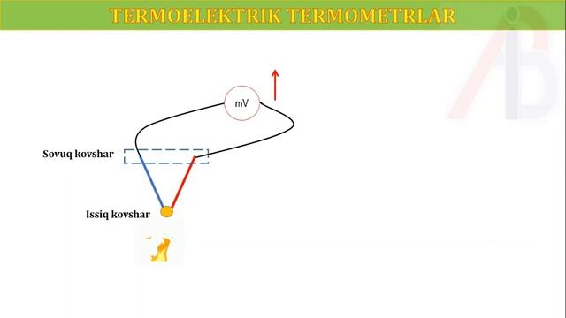 6. Termoelektrik termometrlar. Ishlash prinsipi.