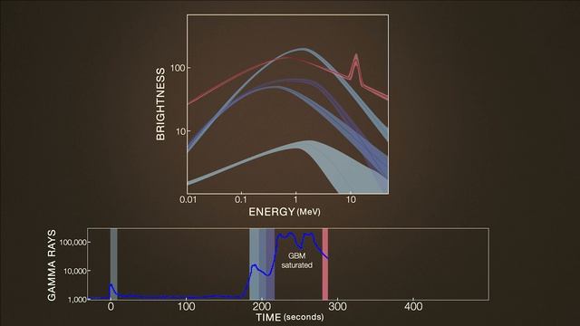 NASA's Fermi Finds Novel Feature in BOAT Gamma-Ray Burst
