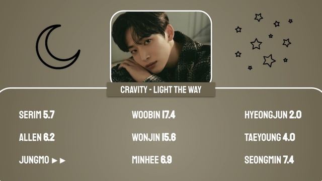 CRAVITY - Light The Way || Line Distribution