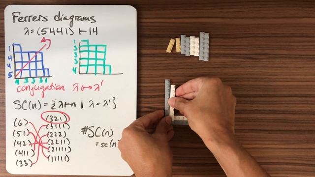 Math 532 - 6.3 Self conjugate partitions