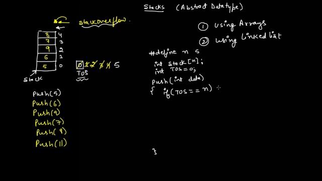 Data structures using C 76 stack implementation using array