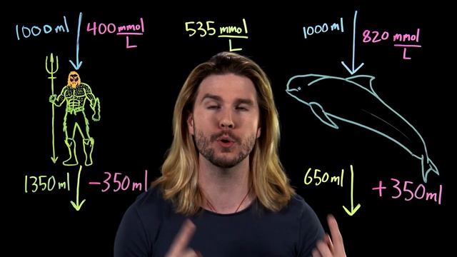 How Aquaman's Body Survives the Sea