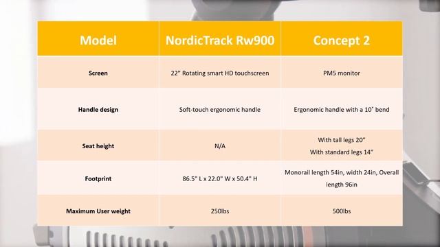 NordicTrack Rw900 Vs Concept 2 : What Are The Differences